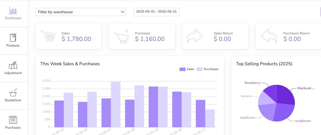 Dashboard Screenshot